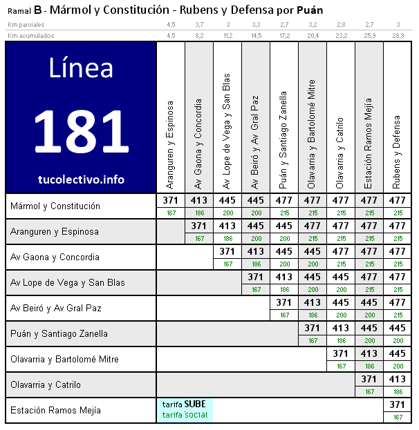 tarifa línea 181b